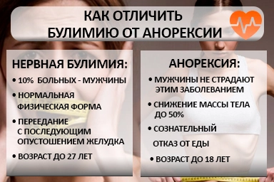 Лечение булимии в Хохольском