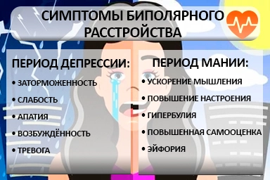 Лечение биполярного расстройства в Хохольском