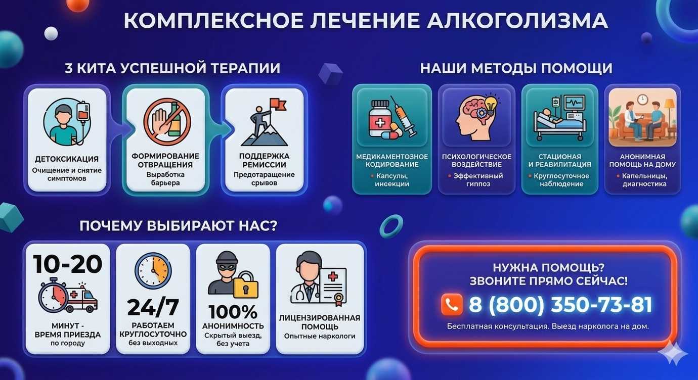 Инфографика о методах лечения алкоголизма в Хохольском: детоксикация, кодирование и анонимная помощь на дому от клиники Похмельная служба.