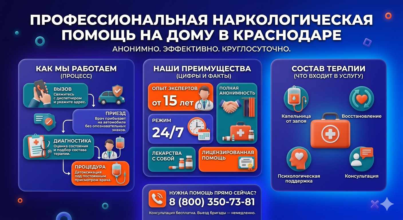 Инфографика о принципах лечения алкоголизма на дому в Хохольском: этапы вызова нарколога, преимущества анонимной детоксикации и состав медицинской помощи.